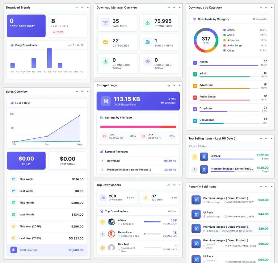 Premium Package Dashboard