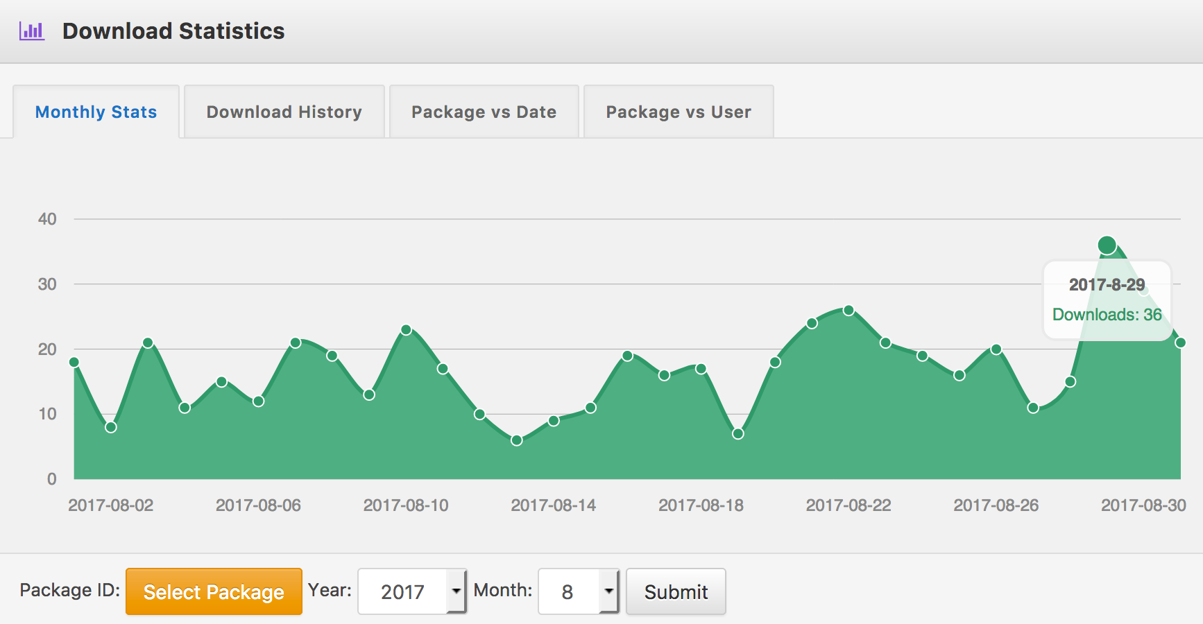 WordPress Download Manager Pro Download Statistics