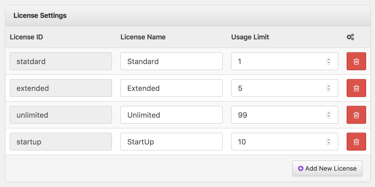 Manage License - WordPress Download Manager