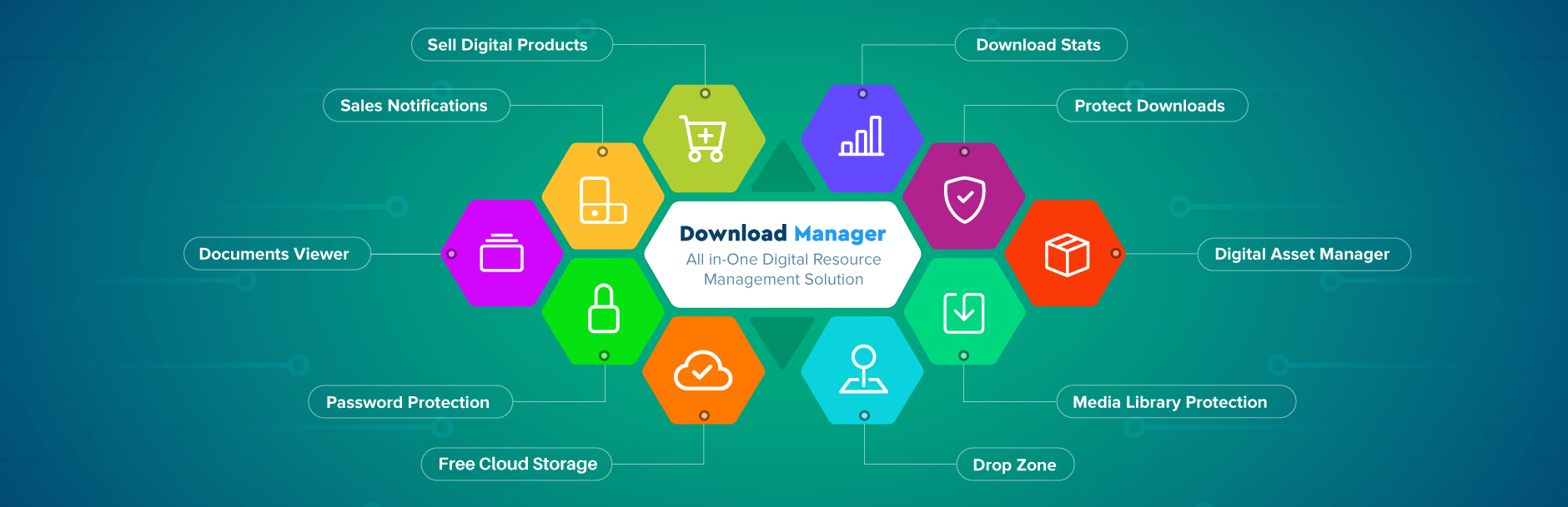 5 Best Platforms For Selling Digital Products Online - WordPress Download  Manager