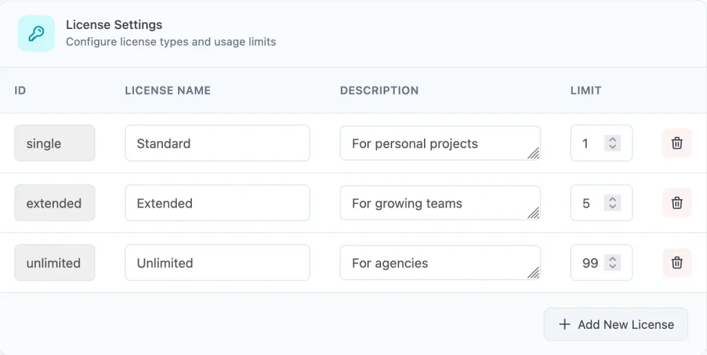 Premium Package License Settings